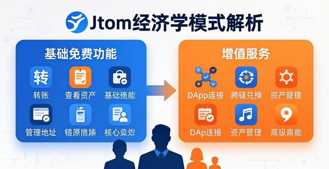 imToken通用版信任机制建立经济价值_imToken通用版资产安全操作成本降低_imToken通用版的市场经济学分析与应用